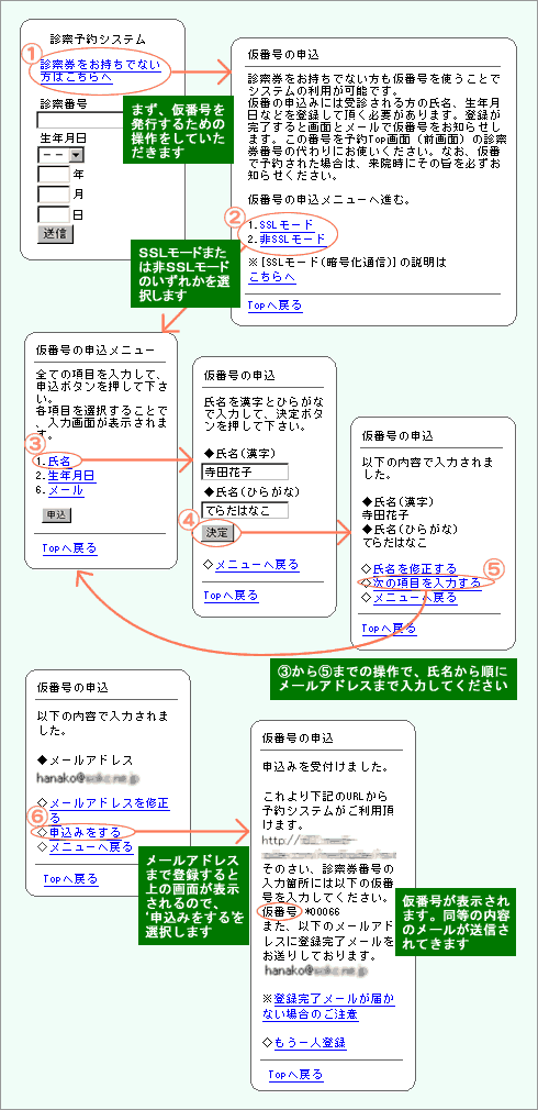 説明図