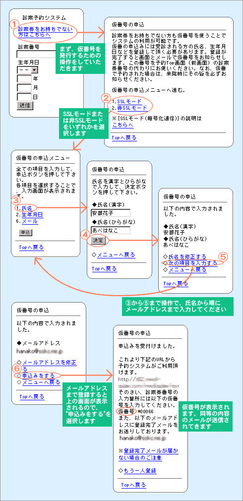 説明図